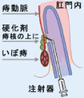 外科3