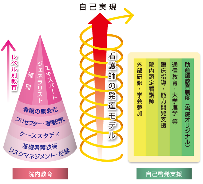 看護部