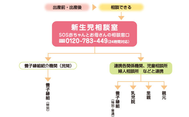 新生児相談室