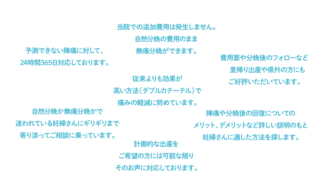 当院での無痛分娩は追加費用が発生しません。里帰り出産や県外の方にも好評いただいており、メリットやデメリット、適した方などあらゆる面で詳しく説明しております。